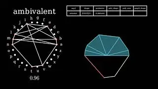 Which words are shaped the same?