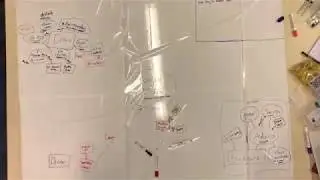 Frosty Robots - System Architecture Development Day