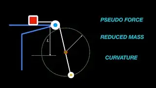 [THREE MINUTE PHYSICS ][ JEE MAINS & JEE ADVANCED ]  PSEUDO FORCE REDUCED MASS & CURVATURE [NLM ]
