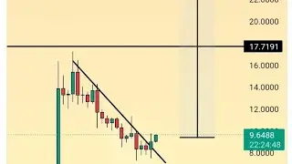 Buy thus coin now! It can go 3x from here.