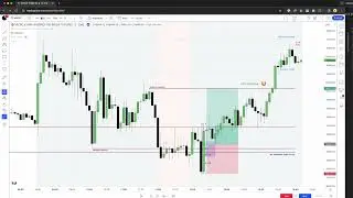 Backtesting Episode 4 - 2022 ICT Mentorship