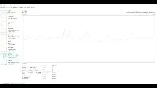 Resource usage during Training maskedFusion model using LineMod Dataset (Ryzen7 4800H , 1650ti)