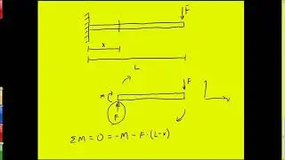bending equation derivation in hindi