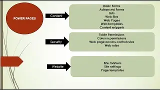 Form Metadata in Power Pages