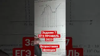 ЗАДАНИЕ 7| ЕГЭ ПРОФИЛЬ| На рисунке изображены график функции y=f(x) и восемь точек на оси абсцисс x1