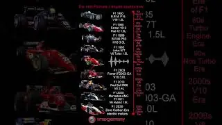 Best Formula 1 Engine Sounds ever! 