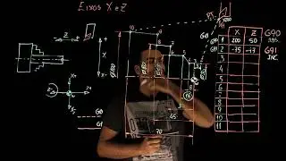 LIVECLASS - PROGRAMAÇÃO COORDENADAS INCREMENTAIS- TORNO CNC