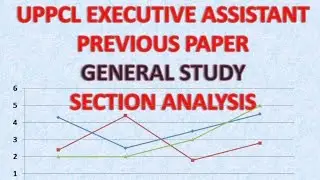 UPPCL EXECUTIVE ASSISTANT EXAM GENERAL STUDIES SECTION ANALYSIS