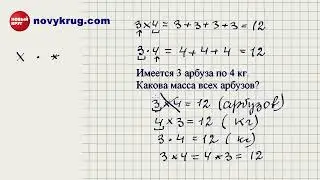 Знаки умножения