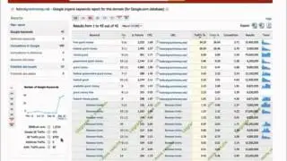 Get Your Website On Google First page - How To Do It Easily?