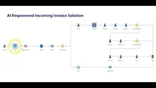Ultimus Flobots Orchestrate Innovative New Technologies into Powerful End-to-End Solutions