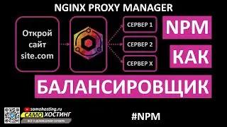 БАЛАНСИРОВКА В NGINX PROXY MANAGER(NPM). КАК И ЗАЧЕМ?