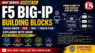 F5 BIG-IP Tutorial | Virtual Server, Pool & SNAT Explained with Live Demo | WAF Series #2