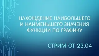 График функции y=x^2