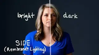 Do you understand Video Lighting Basics?