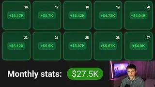 This 5 Minute Scalping Indicator Made Me $27,535 This Month