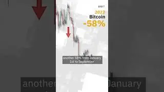 The TOP REASON for the Cryptocurrency Crash in 2022 #shorts | Explained for Beginners