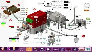 Scada System Atumation