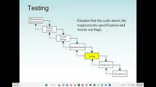 Java Code: The software development process and apply it to develop the loan payment program.