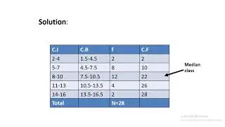 Median || Part 3 || Grouped frequency distribution
