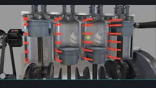 Cooling Water System in IC Engine