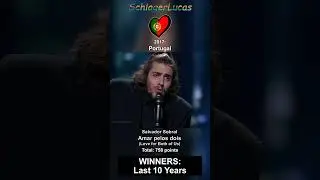 Eurovision Winners in the Last 10 Years (2014-2024)