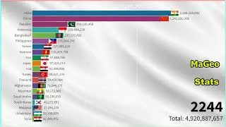 Население Азии в будущем (2021-1000000 гг.)