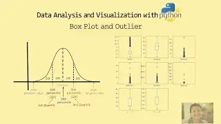 Data Analysis and Visualization with Python - Outlier, IQR, Box Plot