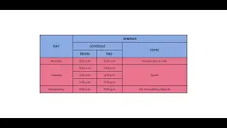 Table creation using Rowspan & Colspan in HTML | CSS