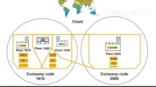 Intercompany Sales Order Processing - Domestic (1HO)