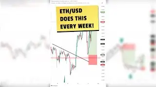 This pattern happens EVERY WEEK on ETHUSD 