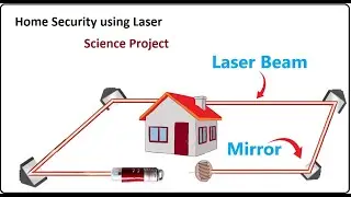 Home Security System using Laser light  || Science Project