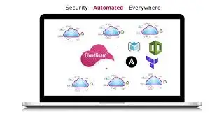 CloudGuard Network Security Advanced Threat Prevention for Public-Private   Hybrid Cloud Security