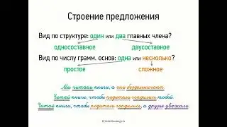 Строение предложения (8 класс, видеоурок-презентация)