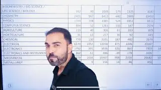 BARC Total Form Fill UP 2023 | BARC DAE Recruitment 2023 : Shocking Official Update 🔥🔥