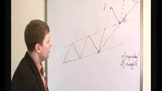 2  Технический анализ финансовых рынков