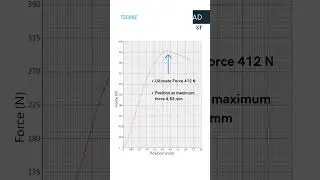 🔬 LAB ANALYSIS | Top Load #shorts