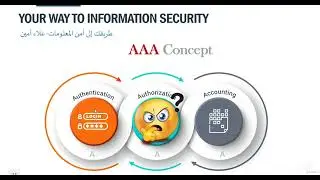 "Comptia"   AAA  معيار الأمن المعلوماتي