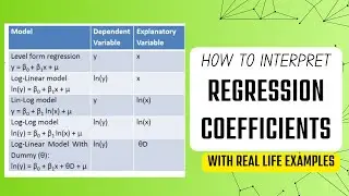 Interpretation of Regression Coefficients | Real-life examples
