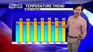 June 16, 2024 - Weather Tonight