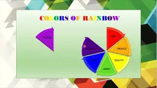 Physics- Colors in a Rainbow and Their Wavelengths (In English)