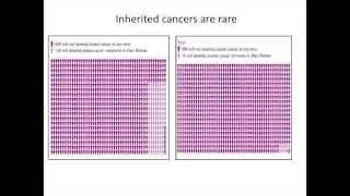 Cancer in my family - do I need a test?