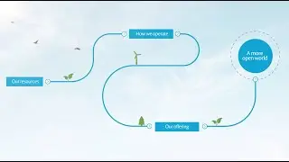 This is how we create value