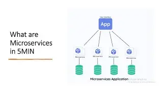 What are Microservices #microservices