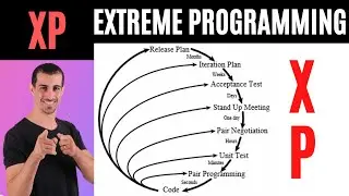 Extreme Programming XP I Agile Extreme Programming I Step by Step detailed explanation