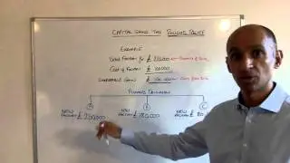 Capital Gains Tax Rollover Relief