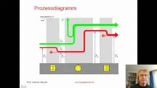 Wärmepumpe