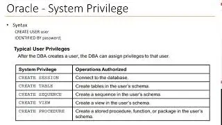 Oracle - System Privilege to create New User and Granting system privileges to a User