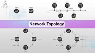Network Topology Explained | Computer Networks
