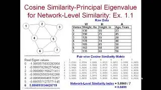 5 4 Network Level Similarity Index using Pairwise Cosine Similarity